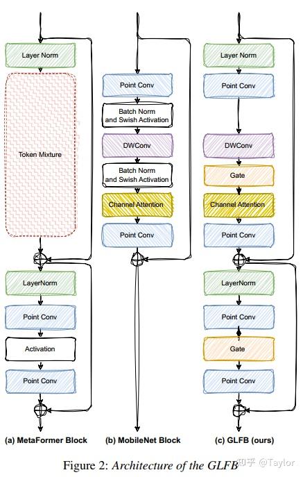 MFNet: a Mask Free Neural Network for Monaural Speech Enhancement - 知乎