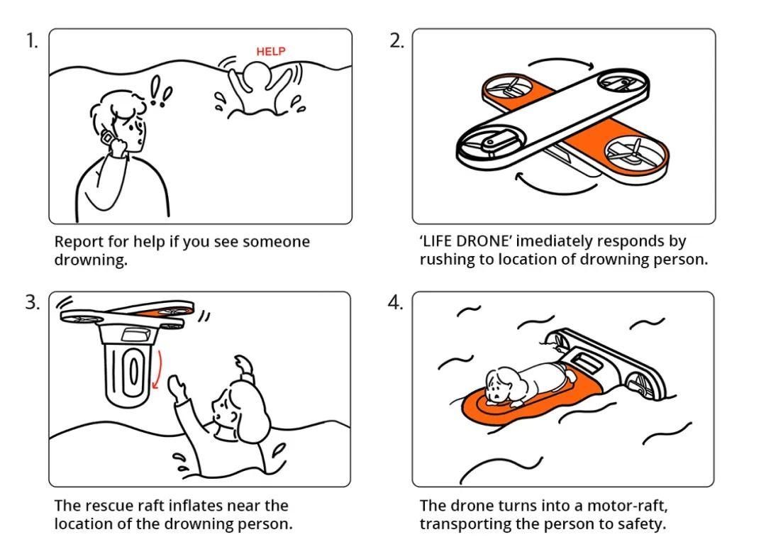 溺水救援产品设计图片