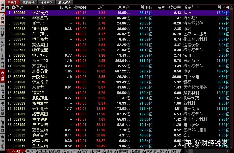 每日覆盤2月a股氣勢如虹創業板月漲幅25為歷史最大月漲幅