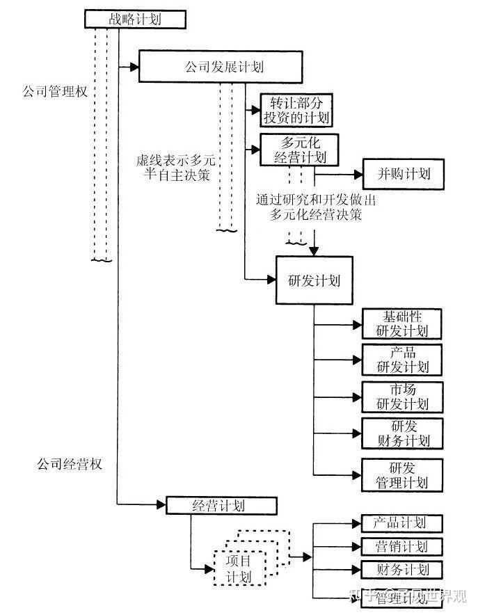 第一,战略规划的基本步骤.