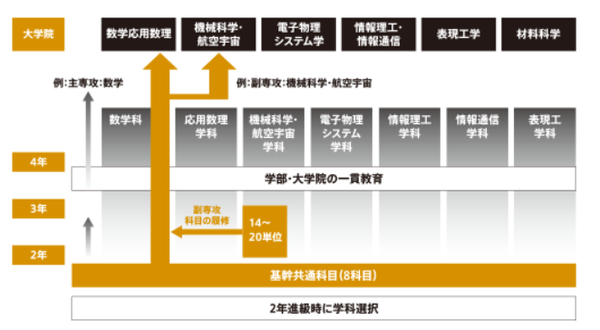 纽澜考学 日本知名院校 情报理工 专业介绍 东工大 早大 立命馆大学 知乎
