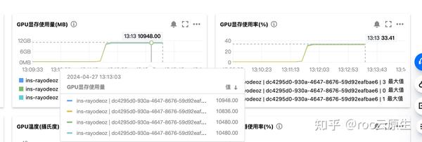 在 Kubernetes 上部署 llama3