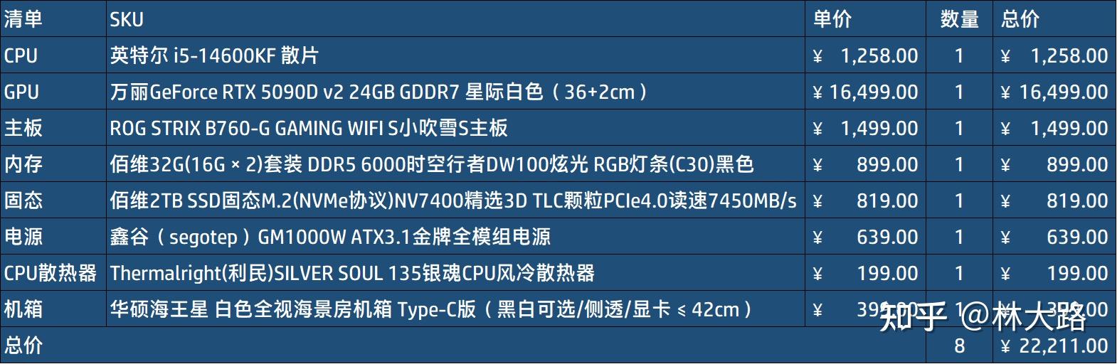 视频剪辑和渲染工作站,CPU 和 GPU 的配比优先级是怎样的? - 知乎