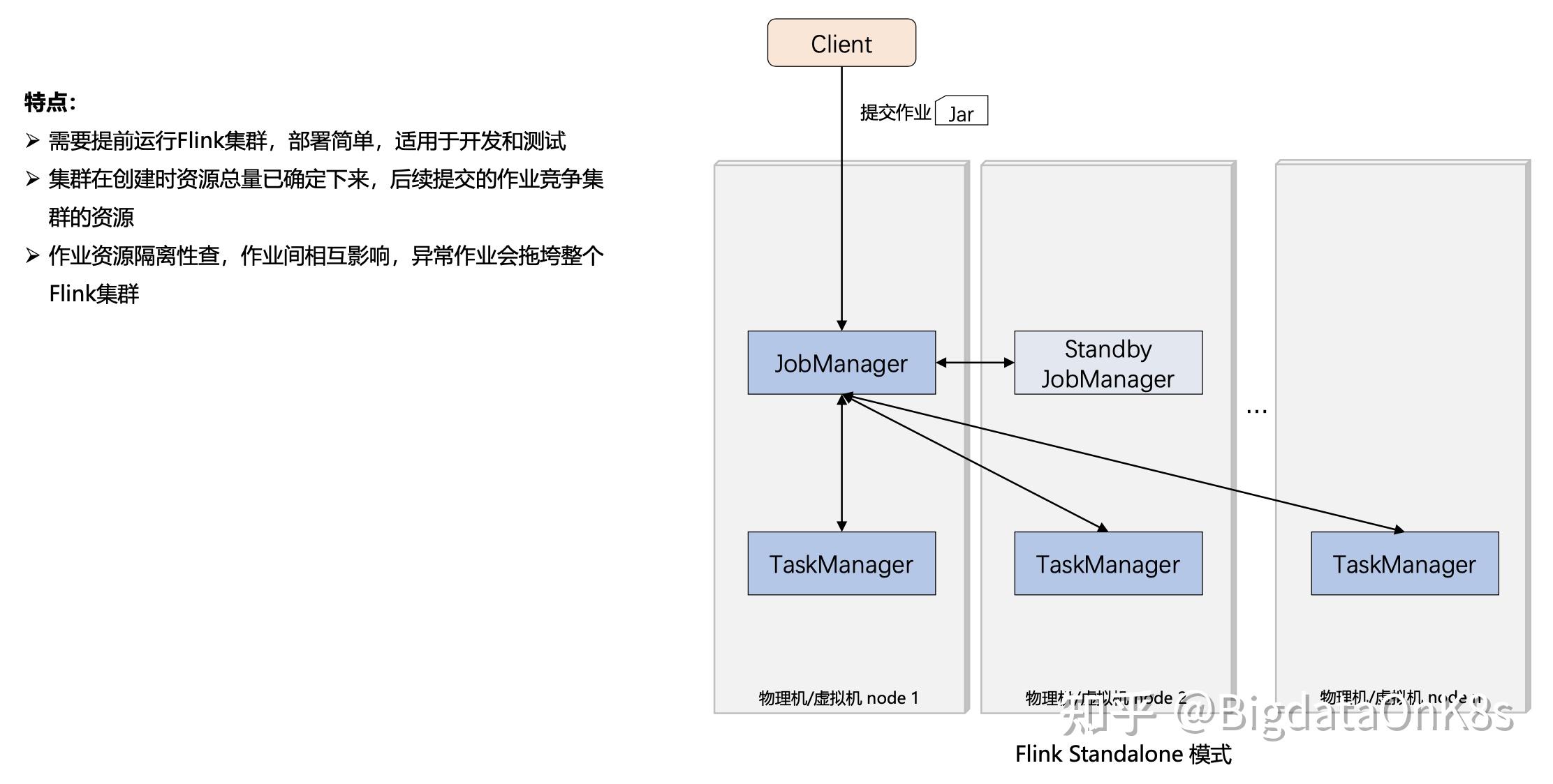 Flink On K8s实践1:Flink Kubernetes Operator介绍 - 知乎