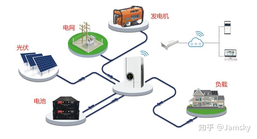 光伏储能系统简介 - 知乎