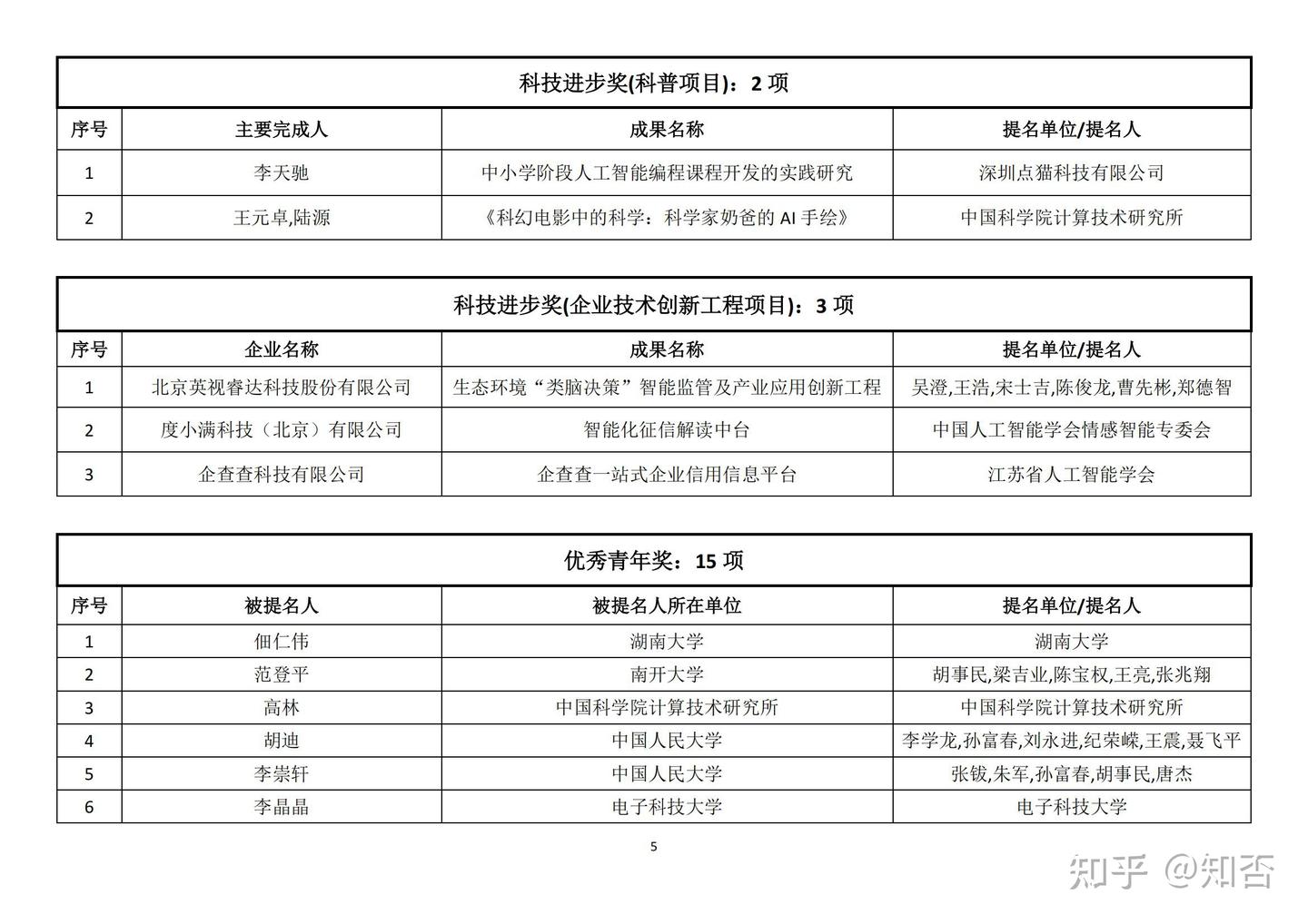 2022年吴文俊人工智能科学技术奖授奖名单 - 知乎