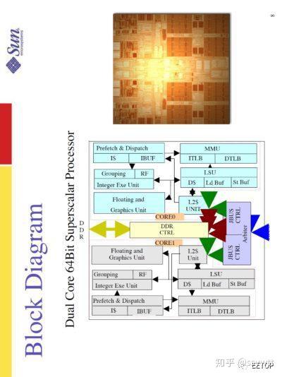 时代的眼泪：繁华落尽的SPARC处理器 - 知乎