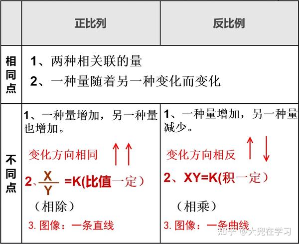 你还在为数学学习苦恼吗 看过来 So Easy 知乎