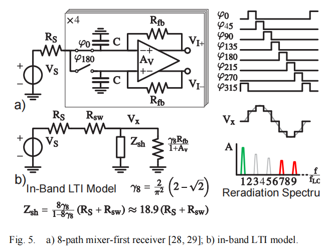 First Receiver Mixer Module Example 论文阅读笔记“N-path filters and Mixer-First Receivers: A Review ” - 知乎