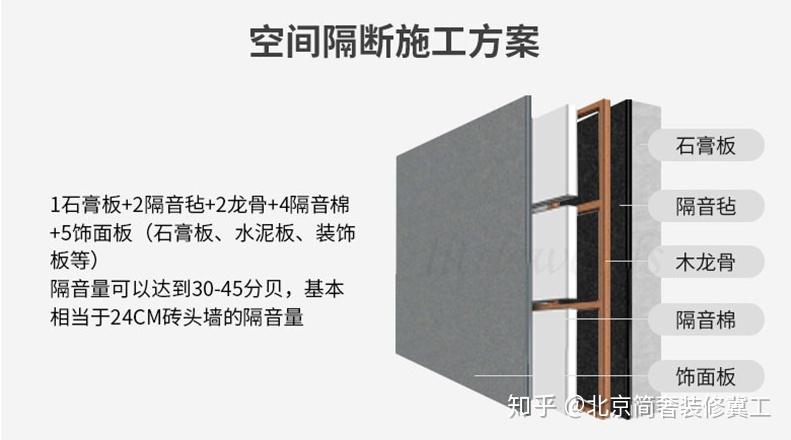 隔音墙施工工艺流程图片