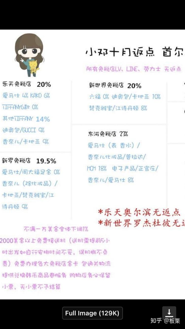 成为代购需要了解哪些问题？ - 知乎