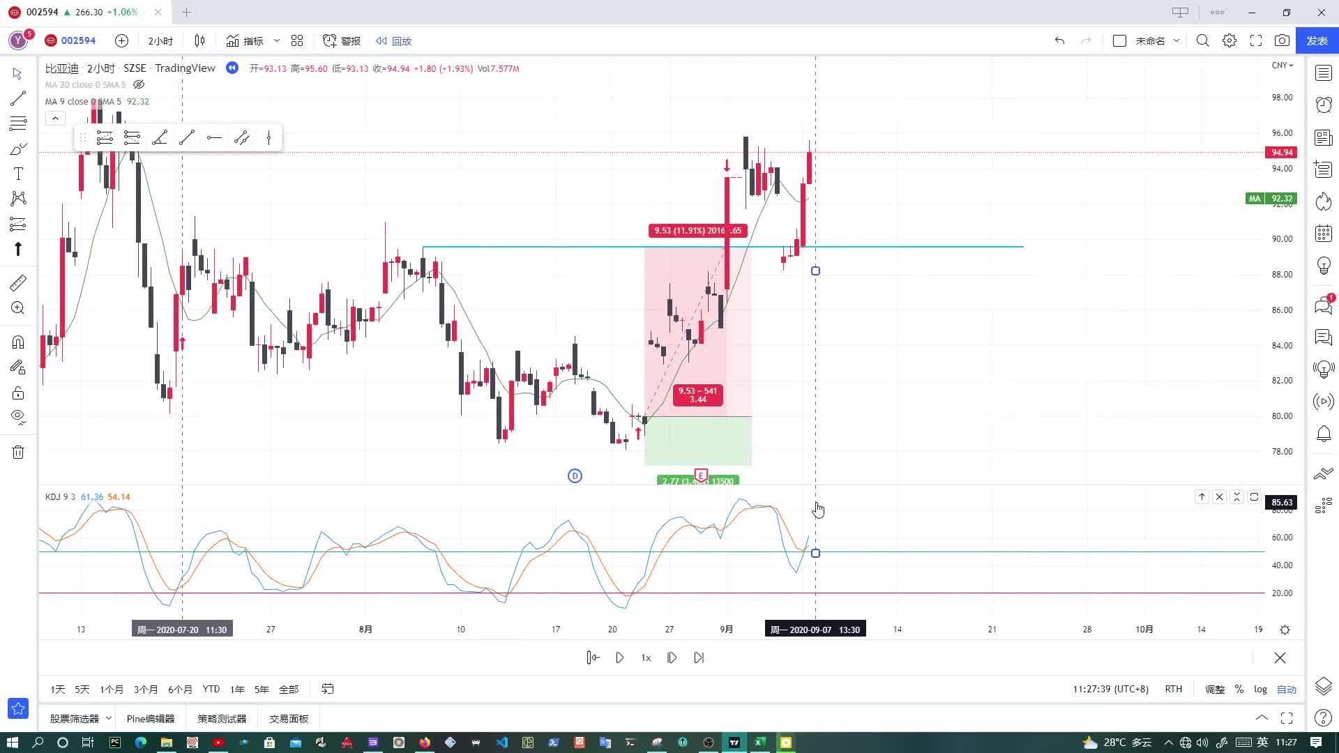 第8篇:基于KDJ指标的交易策略-前篇(笔记) - 知乎
