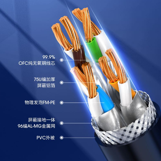 综合布线系统工程：8类屏蔽双绞线介绍 - 知乎