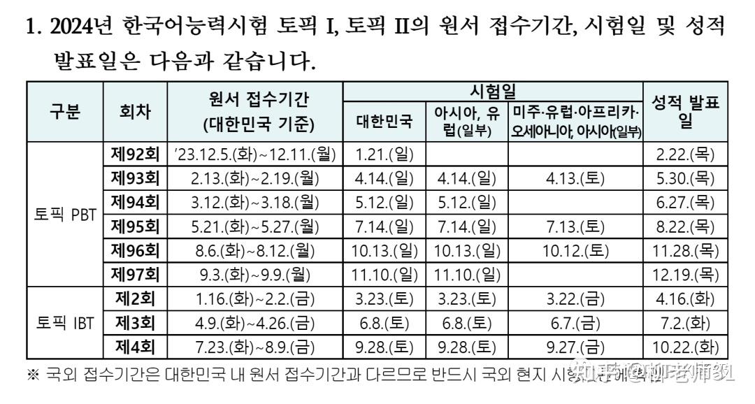 TOPIK官方公布2024年考试日程 知乎