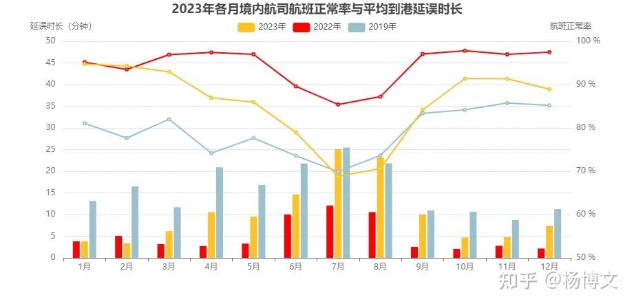 2023年境内航司发展报告