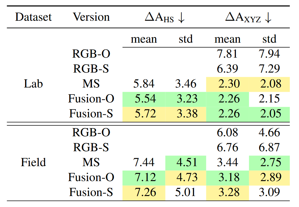 三星:Beyond RGB: A Real World Dataset for Multispectral Imaging in Mobile ...