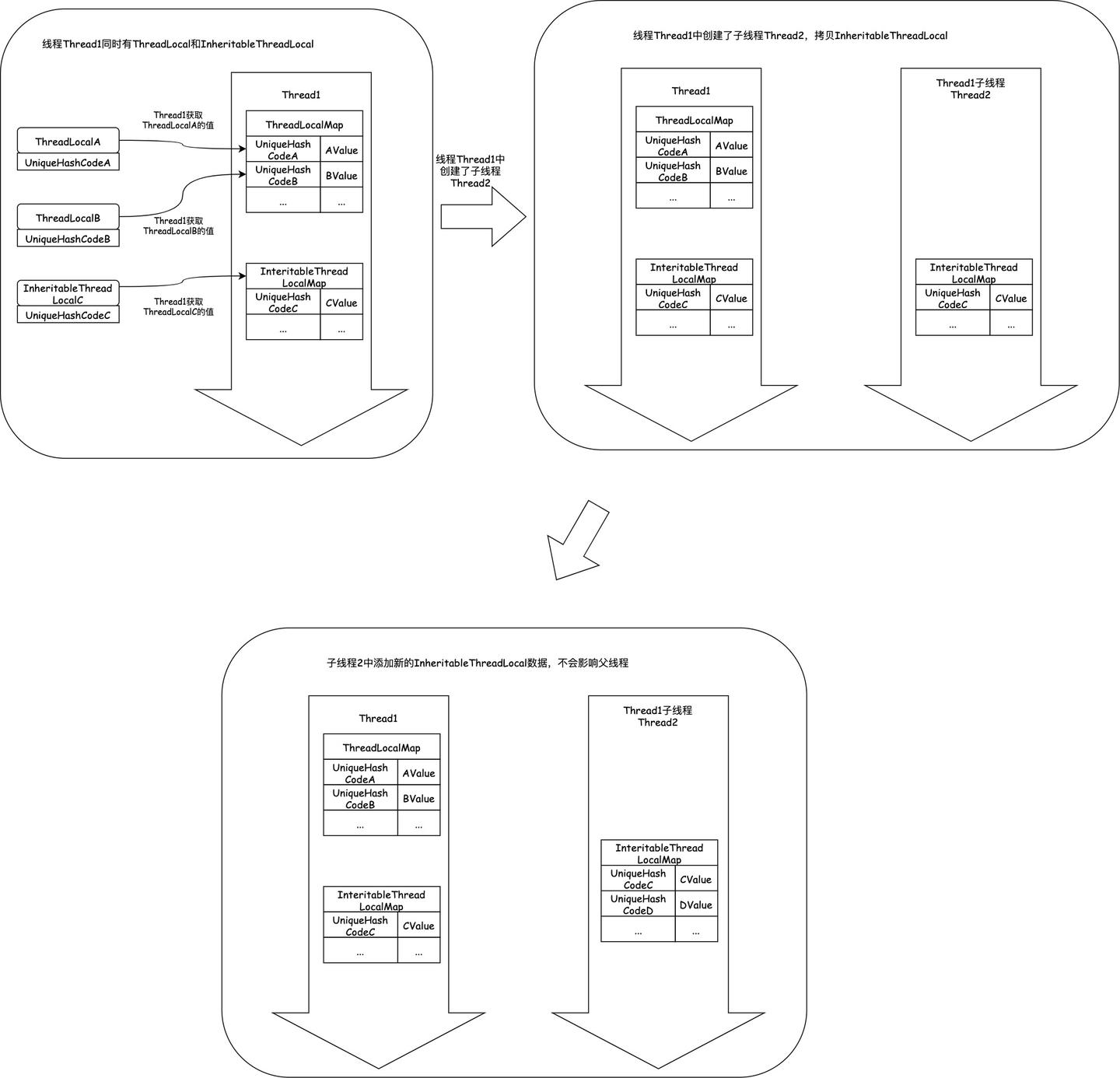 java基础之ThreadLocal - 知乎