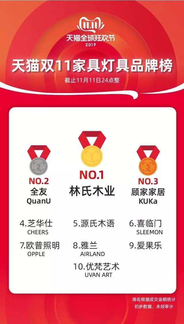 双11购物狂欢榜:揭秘最热销产品,赢取优惠购物攻略