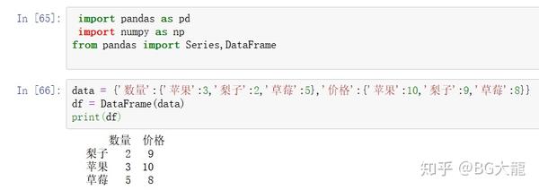 Python答疑 Python怎么选取特定列 Pandas的iloc Loc使用 知乎