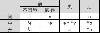 汉语元音系统的北欧式分析和拉丁化方案 - 知乎