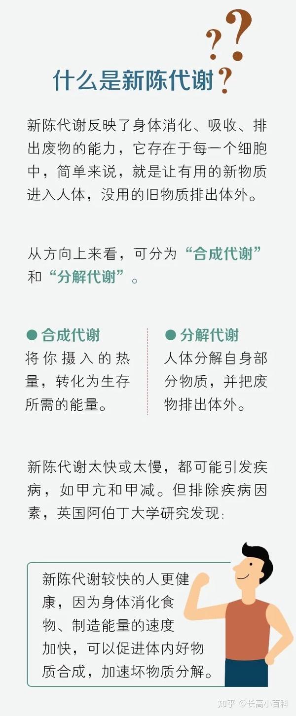 一个公式自测生长代谢水平 7招激活你的新陈代谢 知乎