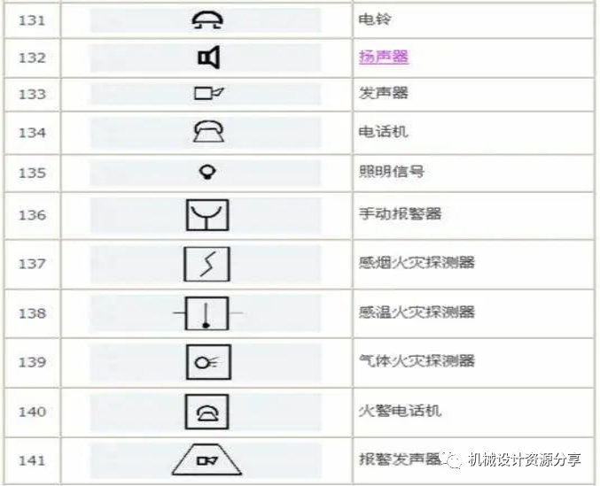 电路系统常用的图形符号 - 知乎