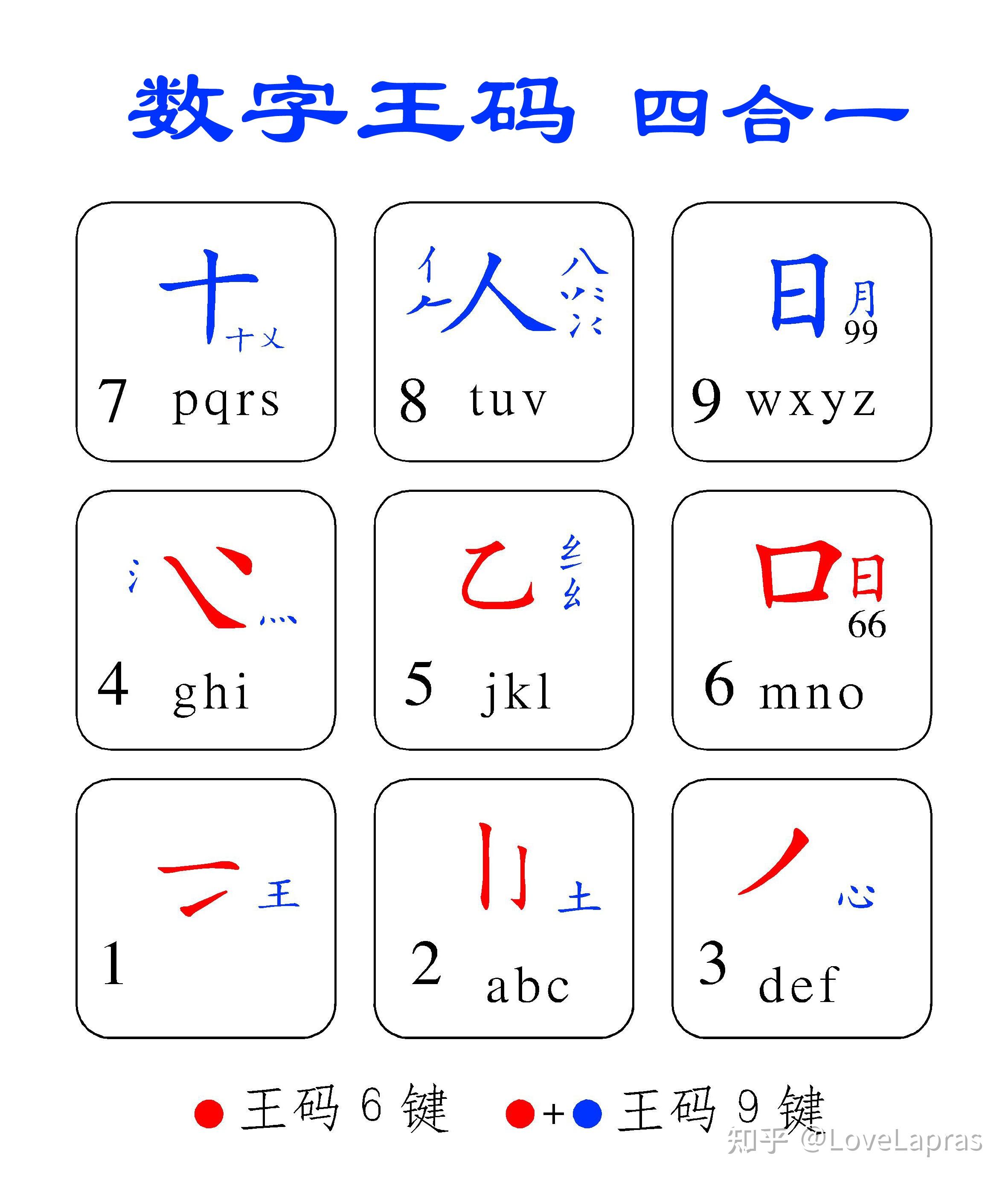 自然码键位图图片