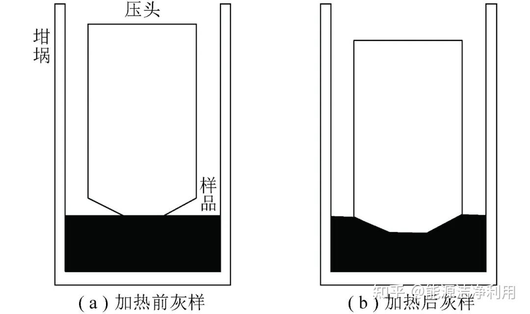 灰颗粒烧结过程根据物质传递过程,烧结主要分为:气相烧结,固相烧结及