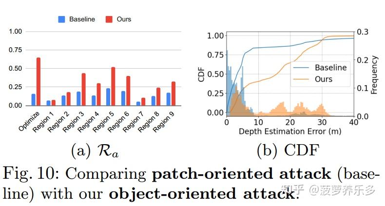 Physical Attack on Monocular Depth Estimation with Optimal Adversarial ...