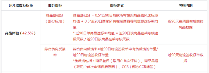 抖音怎么提分=抖音的分怎么算钱的