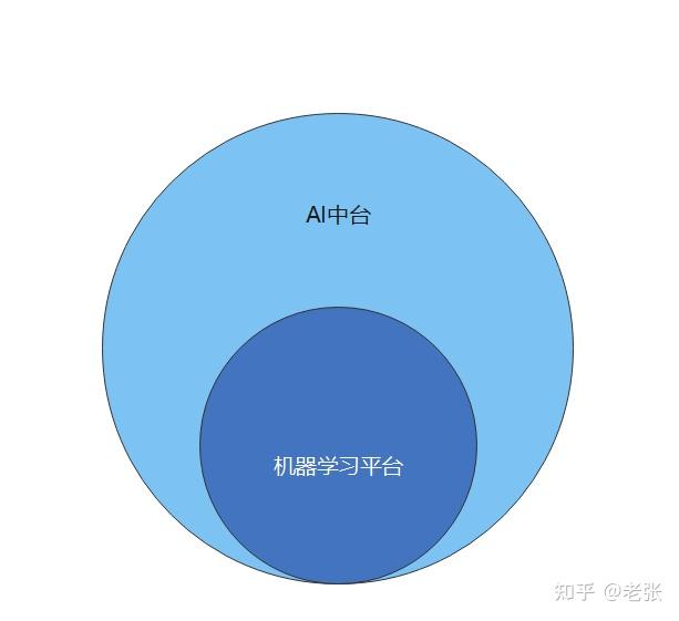 算法工程师标注师等机器学习模型训练过程工程化