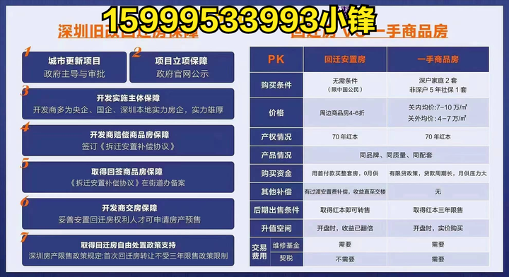 大运片区利联旧改回迁指标房及权利人公示一期12月份开盘 - 知乎