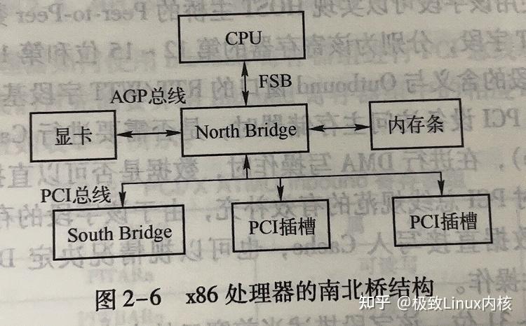 简单了解一下PCI总线 - 知乎