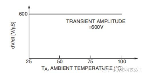 电压过零光隔离TRIAC驱动器应用 - 知乎