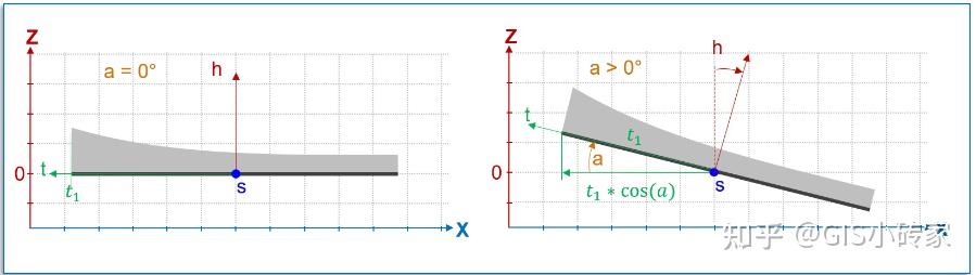 Opendrive Length 【第三章 数据格式】opendrive格式基础解析 - 知乎