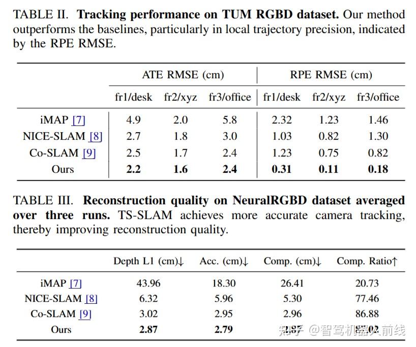 近期两篇NeRF/3DGS-based SLAM方案赏析：TS-SLAM and MBA-SLAM - 知乎