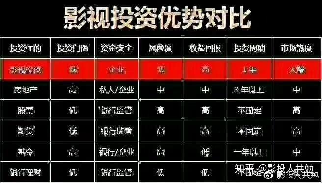 影视制作行业动态浅析——聚焦海宁