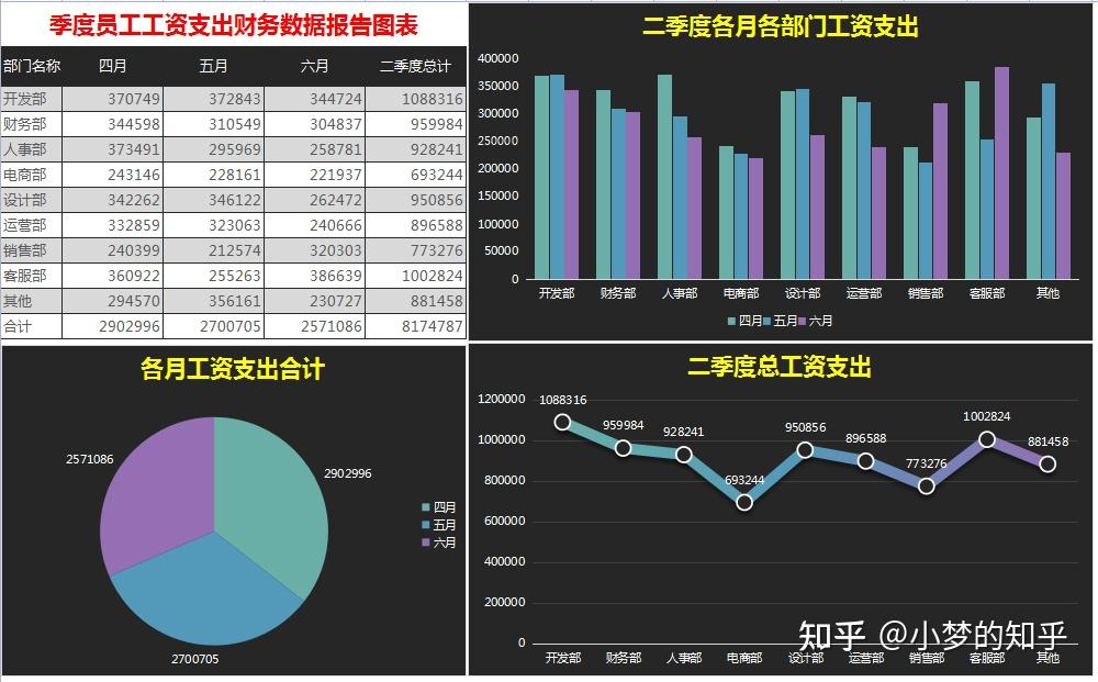 財務總結報告數據分析圖表模板公司營收及增長率財務數據圖表季度員工