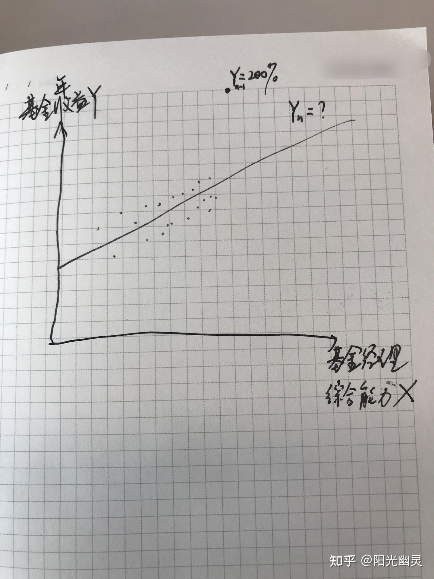 独立重复实验与均值回归- 知乎