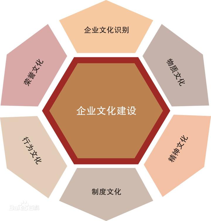 企业文化 - 知乎