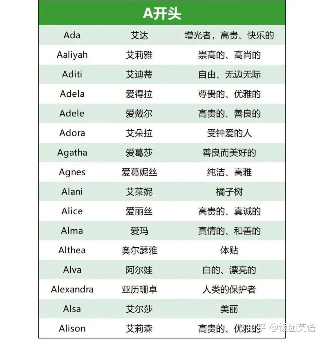 没有理想英文名的女生看过来哈，赶紧给自己选一个好听又有味的英文名字吧！ - 知乎