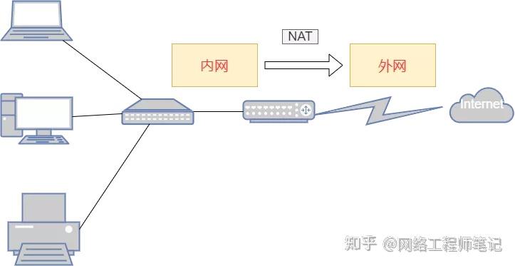 竟然还有人不知道什么是内网外网快收藏学习吧