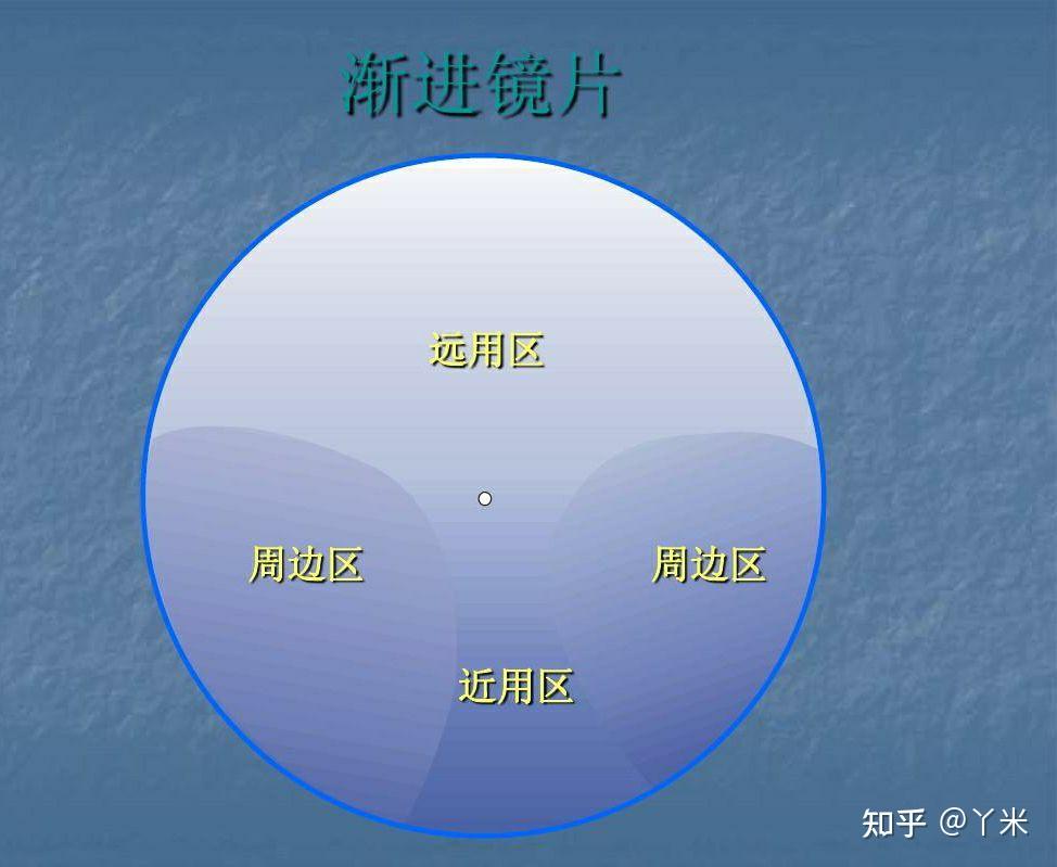 40岁后,看近处不清楚怎么办? - 知乎