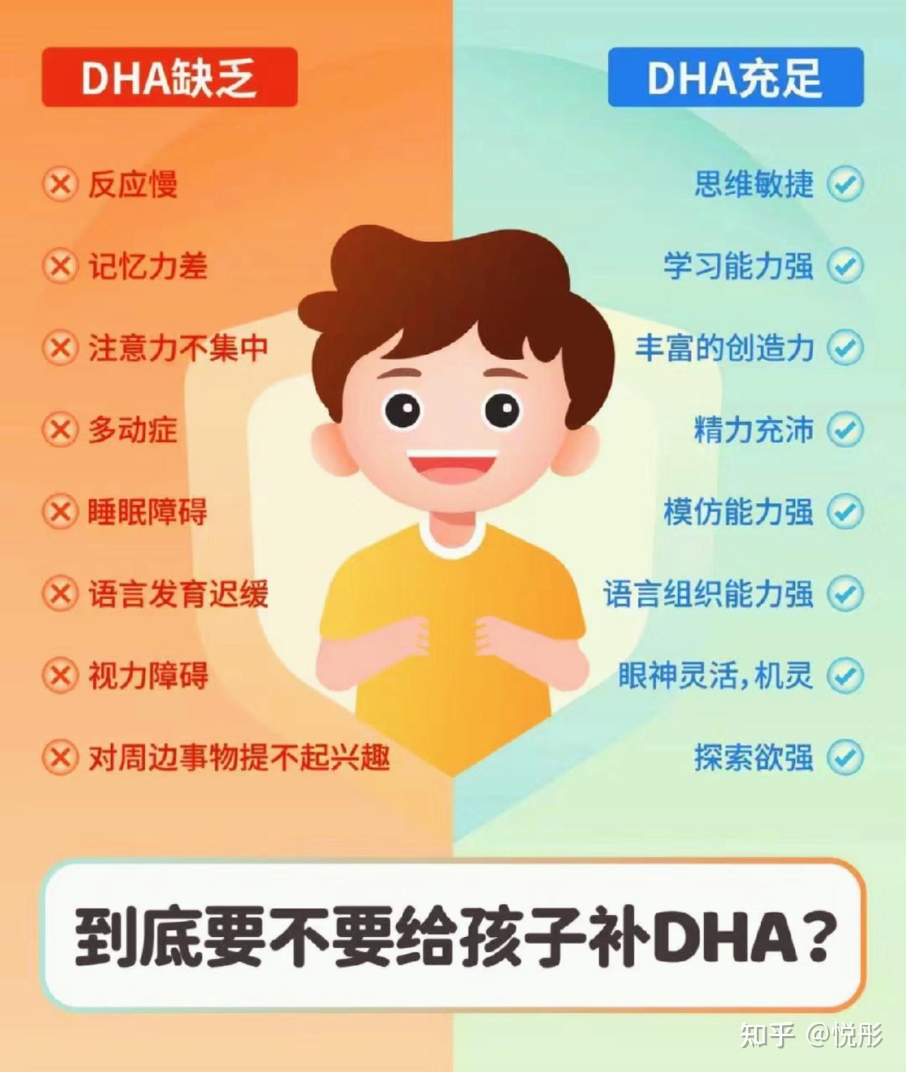 关于DHA个阶段作用！ - 知乎