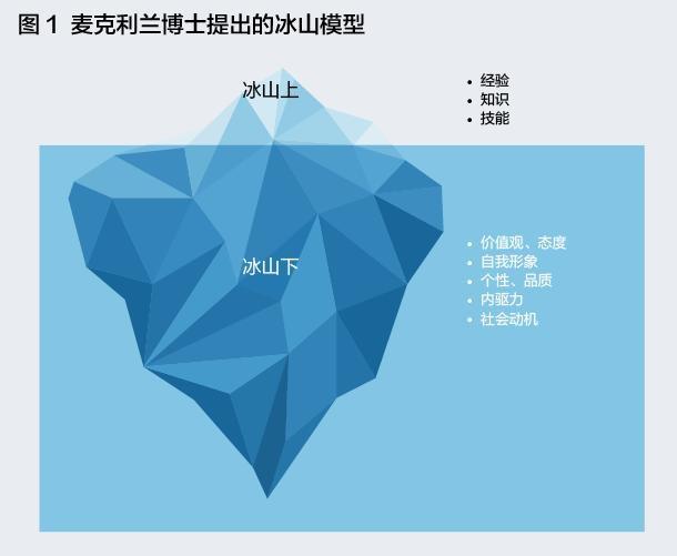 人才画像式招聘可以预测未来