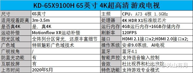 2022年618索尼sony电视怎么样精选4款索尼sony电视机推荐