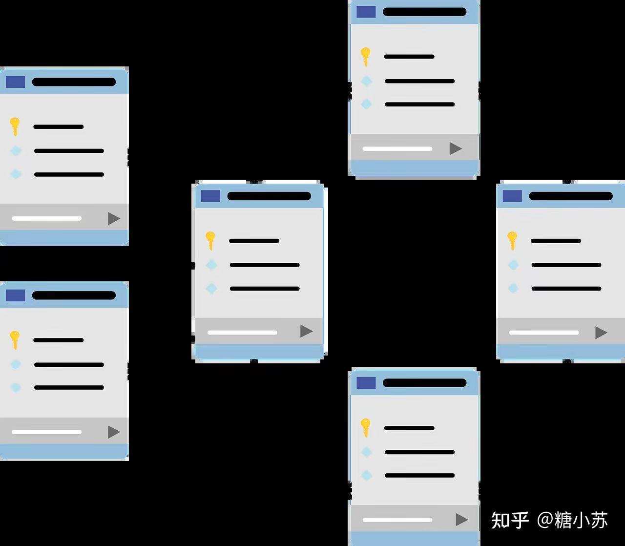 Mysql Json Mysql json