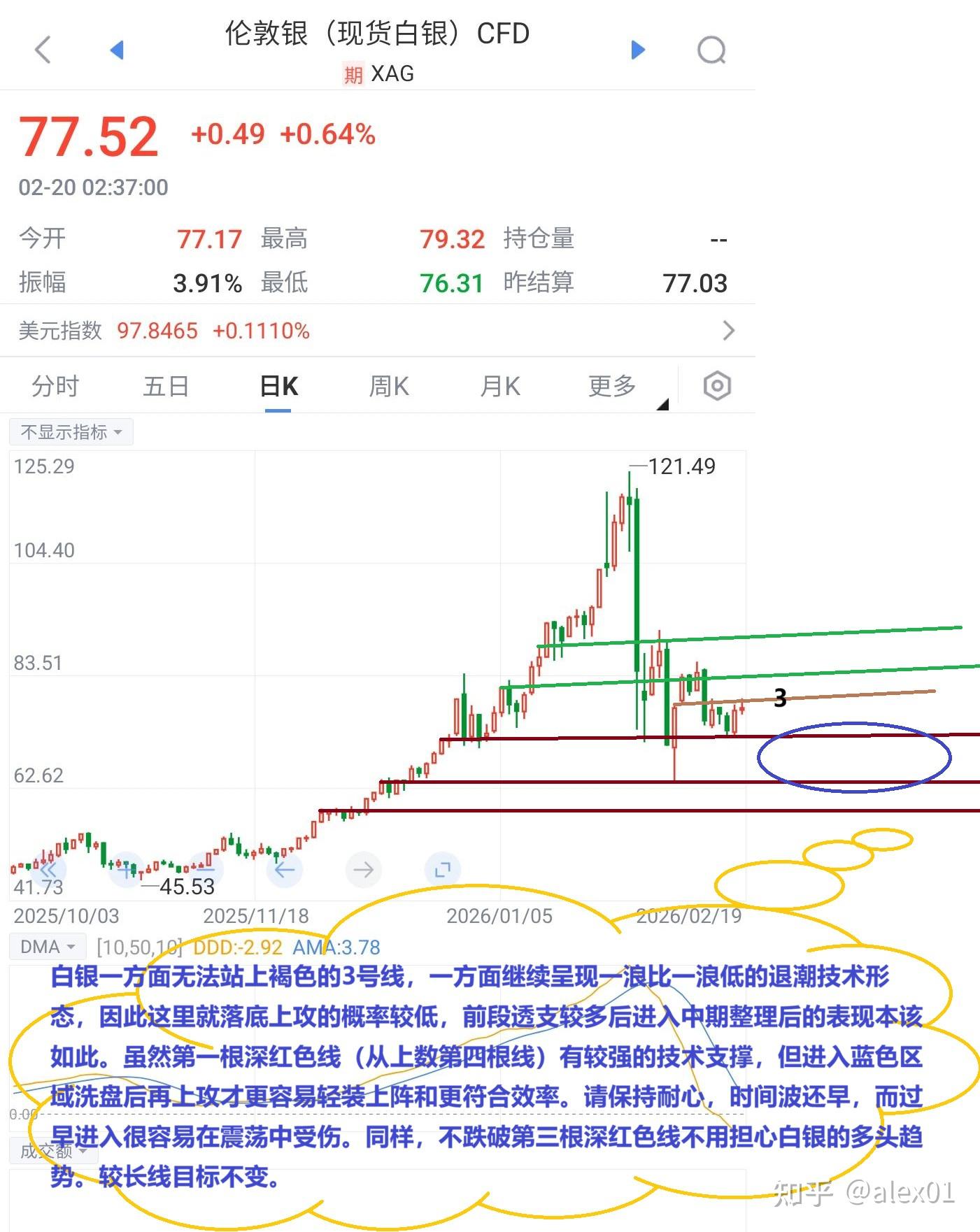 如何看待年后白银和黄金的走向？ - 知乎