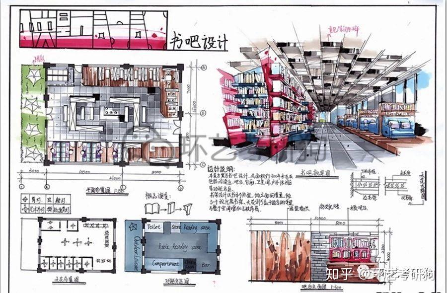 室内快题丨阅读空间(书店书吧书房)专题作品集锦/环艺考研狗 - 知乎