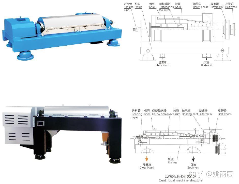 卧式沉降离心机参数图片